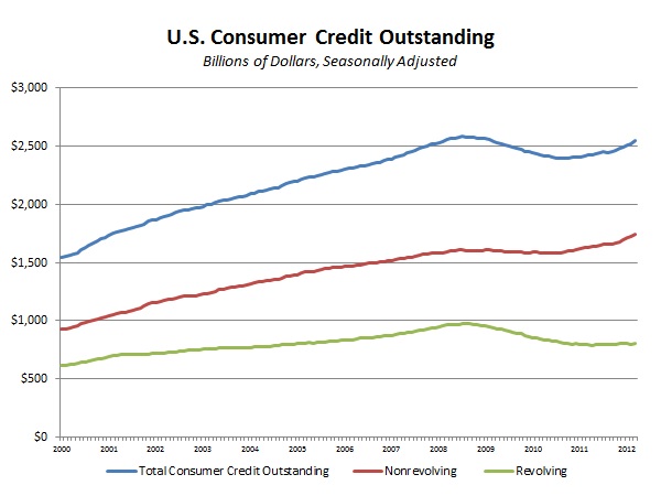 Monday Economic Report Graph